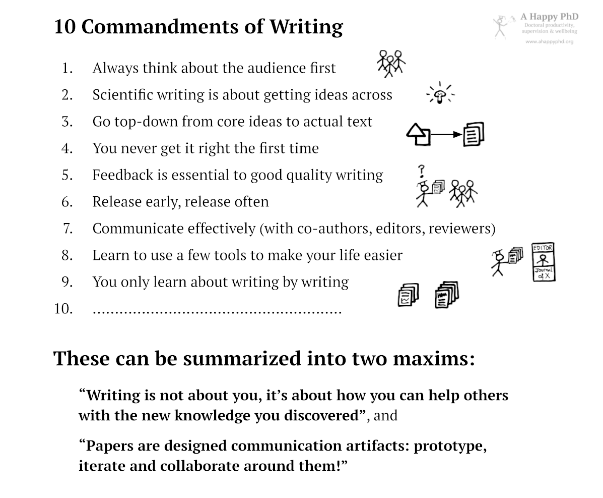 Ten guiding principles when writing scientific papers, which can be summarized into two